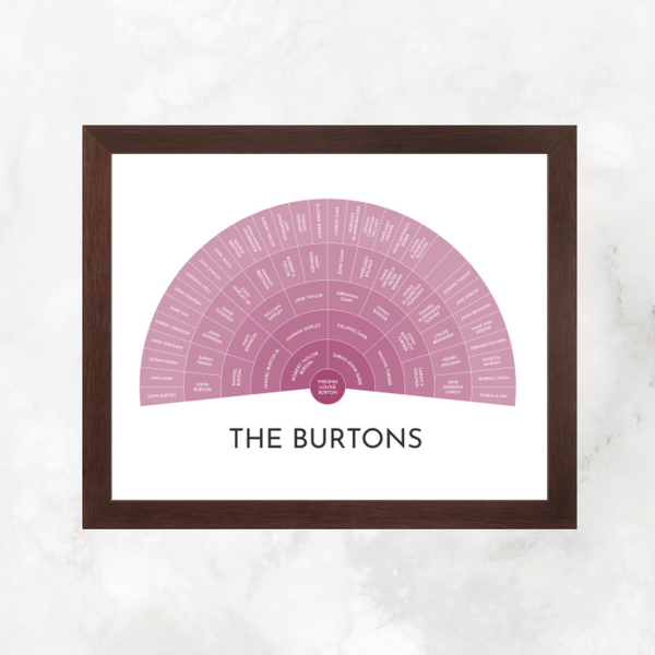 Mauve Ombre: Ancestry Fan Chart
