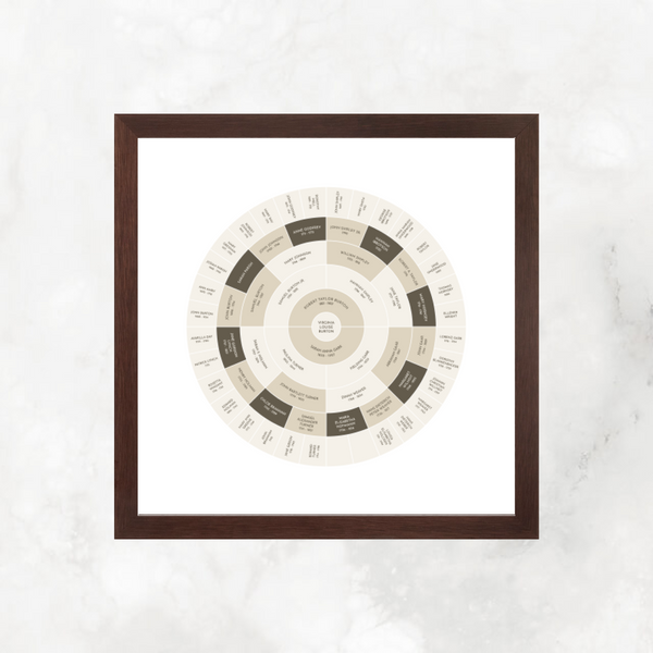 Mocha: Ancestry Circle Chart