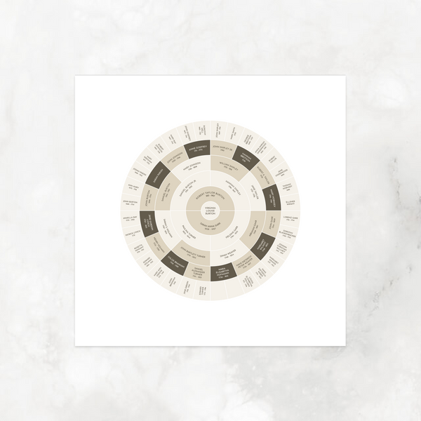 Mocha: Ancestry Circle Chart