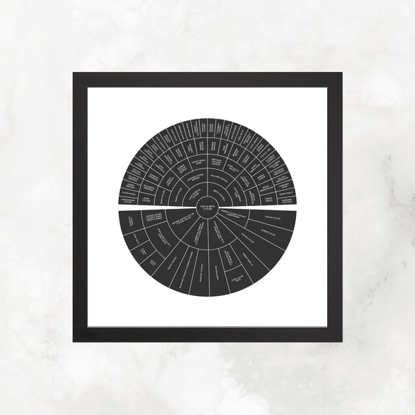 Modern Black: Ancestry + Descendancy Circle Chart