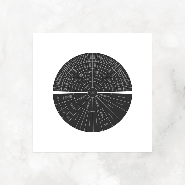 Modern Black: Ancestry + Descendancy Circle Chart
