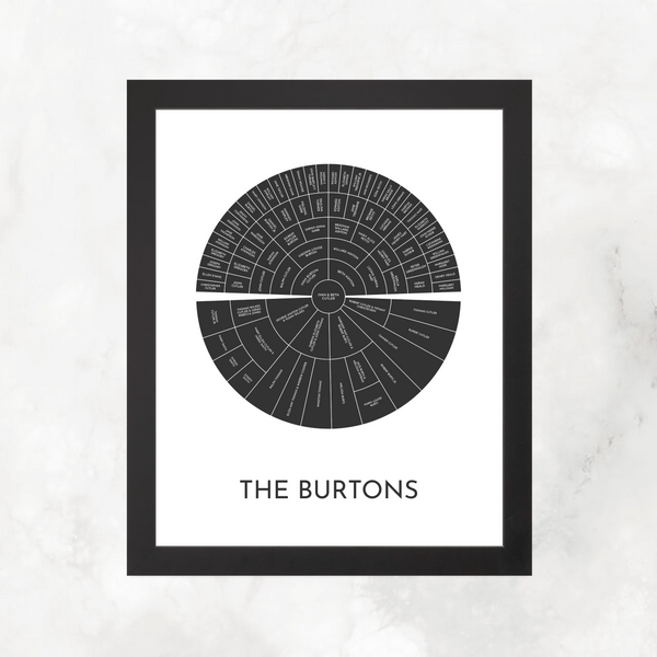Modern Black: Ancestry + Descendancy Circle Chart with Decorative Title