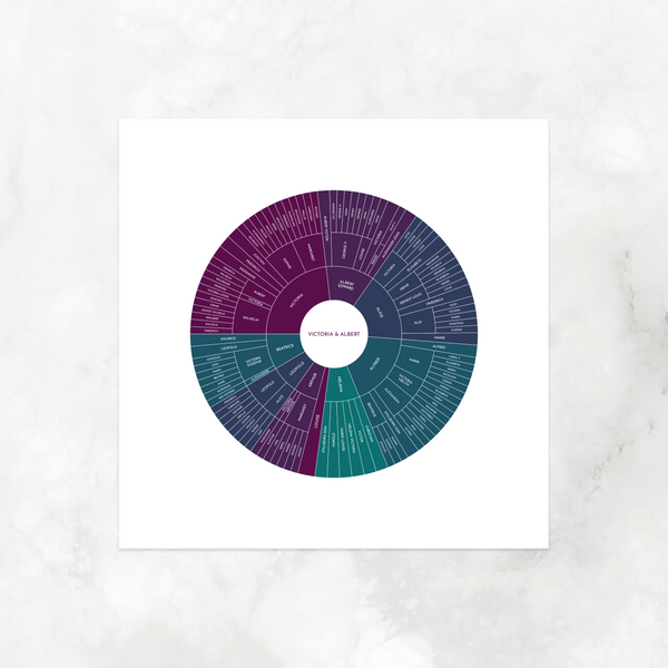 Northern Lights: Linked Descendancy Circle Chart