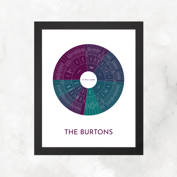 Northern Lights: Linked Descendancy Circle Chart with Decorative Title