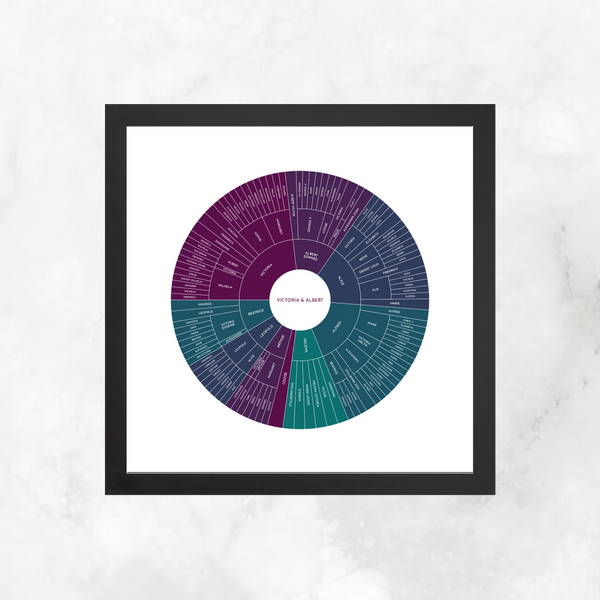 Northern Lights: Linked Descendancy Circle Chart