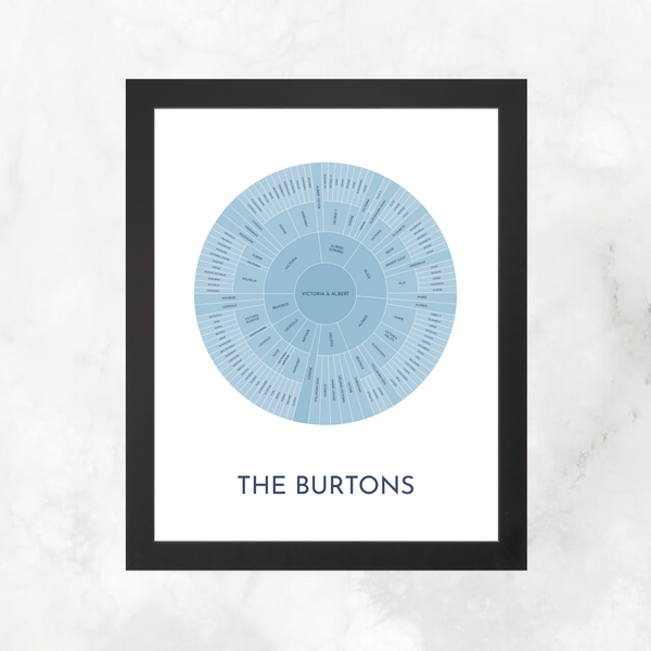Blue Ombre: Linked Descendancy Circle Chart with Decorative Title