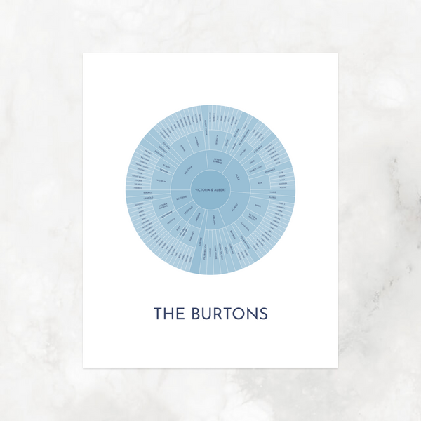 Blue Ombre: Linked Descendancy Circle Chart with Decorative Title
