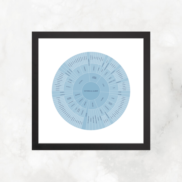 Blue Ombre: Linked Descendancy Circle Chart