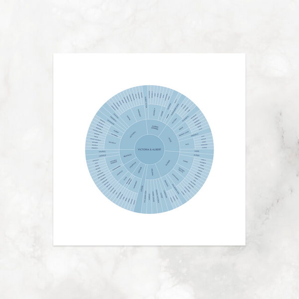 Blue Ombre: Linked Descendancy Circle Chart