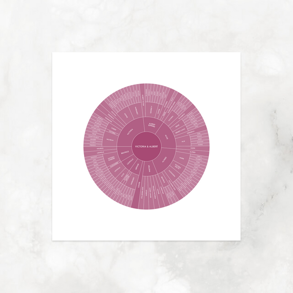 Mauve Ombre: Linked Descendancy Circle Chart
