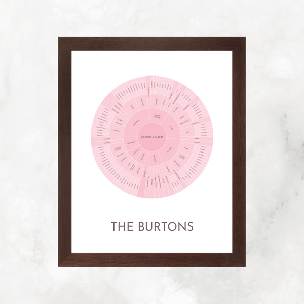 Pink Ombre: Linked Descendancy Circle Chart with Decorative Title