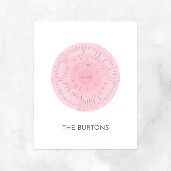 Pink Ombre: Linked Descendancy Circle Chart with Decorative Title