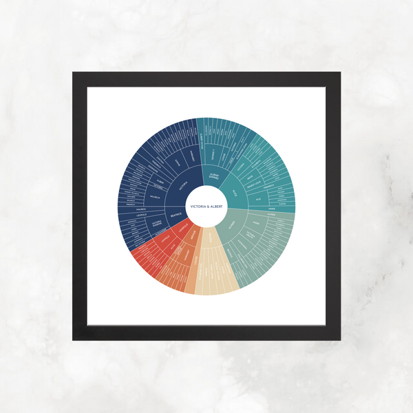Pacific Sunset: Linked Descendancy Circle Chart