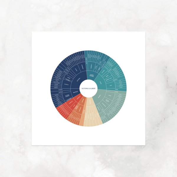 Pacific Sunset: Linked Descendancy Circle Chart