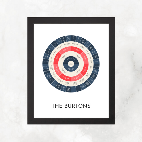 Patriotic: Ancestry Circle Chart with Decorative Title