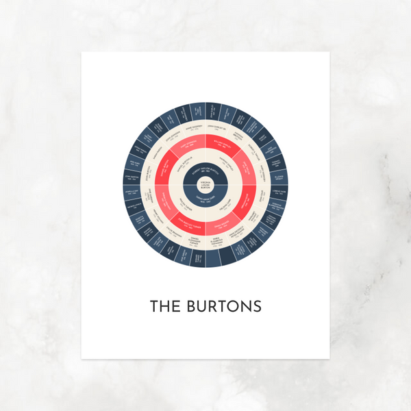 Patriotic: Ancestry Circle Chart with Decorative Title