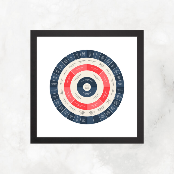 Patriotic: Ancestry Circle Chart