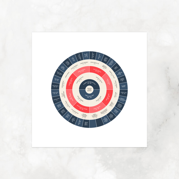 Patriotic: Ancestry Circle Chart