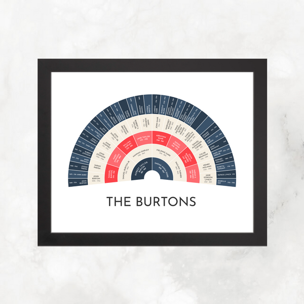Patriotic: Ancestry Fan Chart