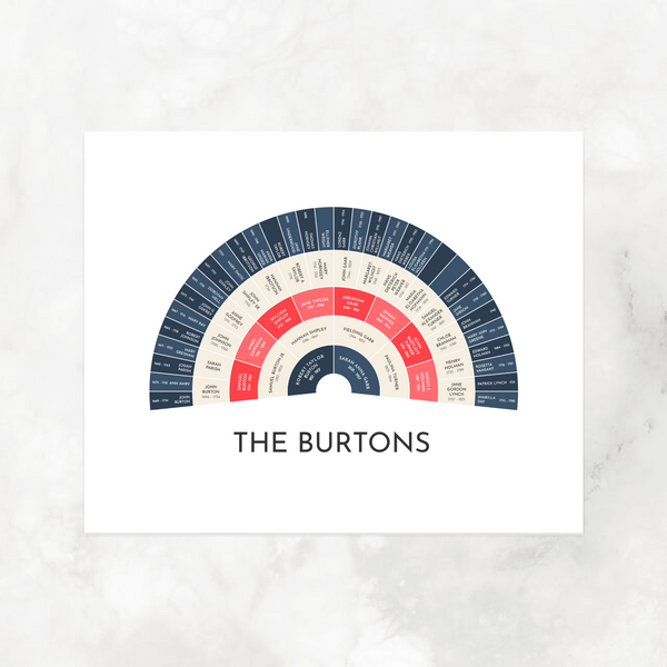 Patriotic: Ancestry Fan Chart