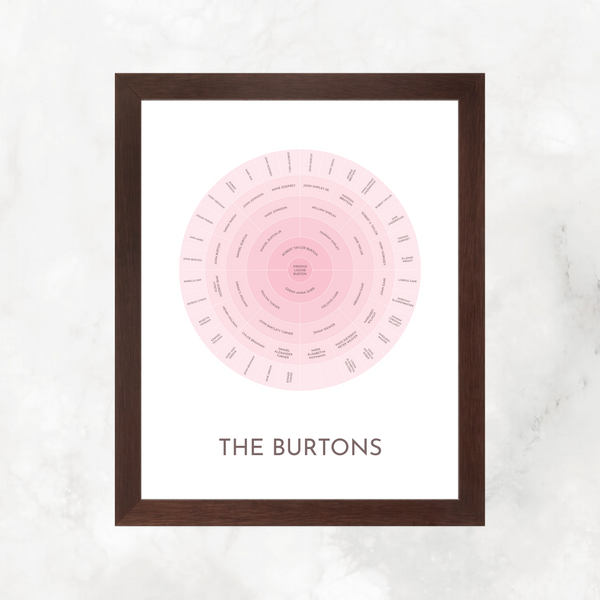Pink Ombre: Ancestry Circle Chart with Decorative Title
