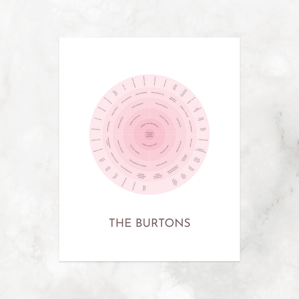 Pink Ombre: Ancestry Circle Chart with Decorative Title