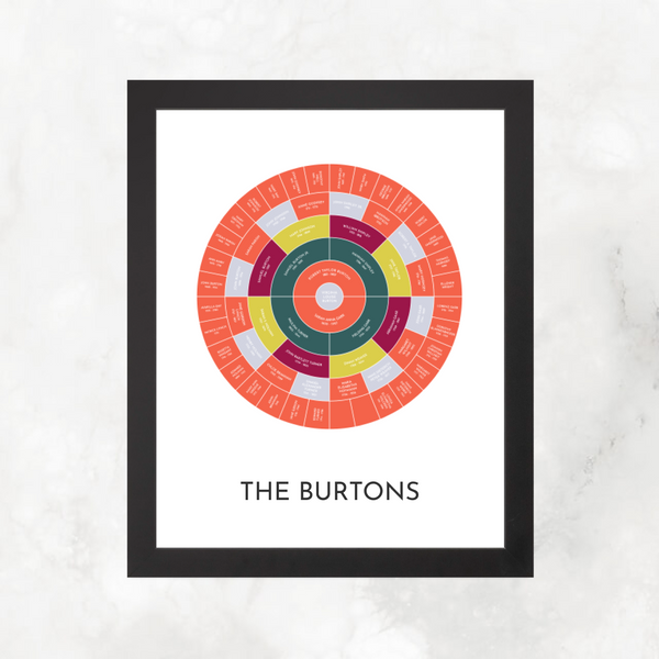 Raspberry: Ancestry Circle Chart with Decorative Title