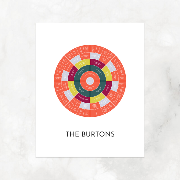 Raspberry: Ancestry Circle Chart with Decorative Title