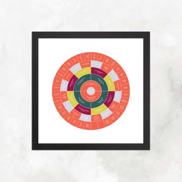Raspberry: Ancestry Circle Chart