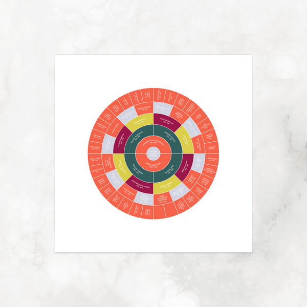 Raspberry: Ancestry Circle Chart