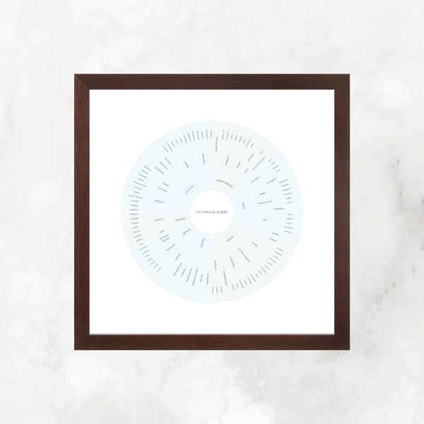 Sophisticated Blue: Linked Descendancy Circle Chart
