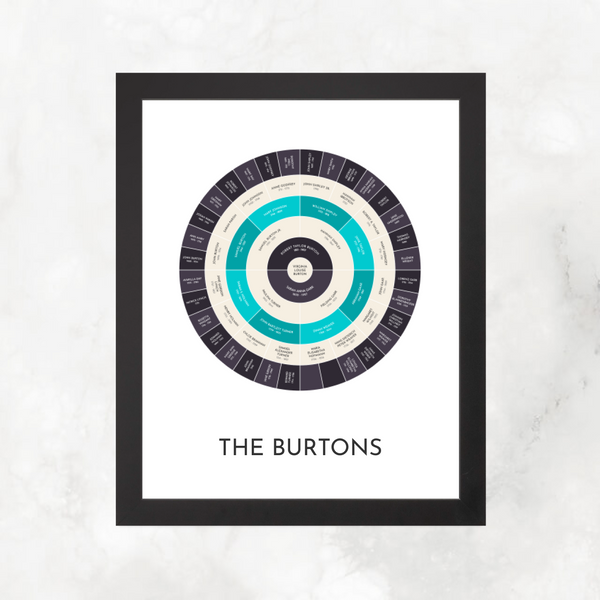 Turquoise Ebony: Ancestry Circle Chart with Decorative Title