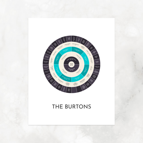 Turquoise Ebony: Ancestry Circle Chart with Decorative Title