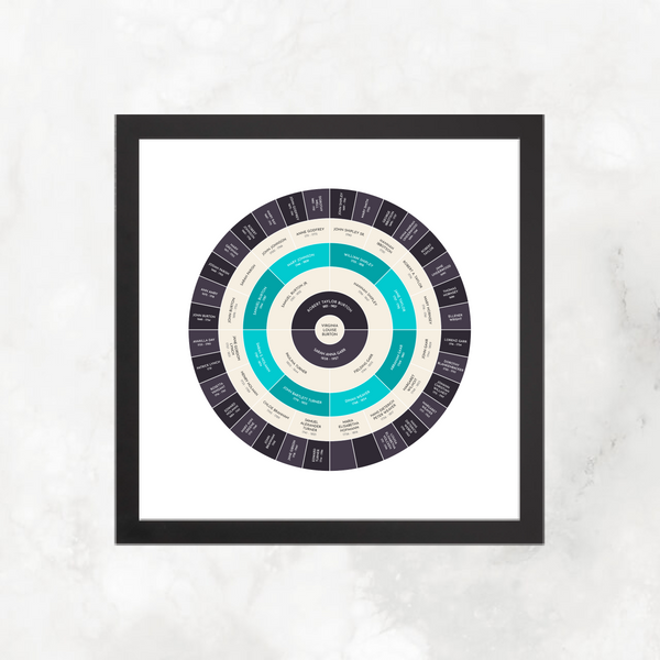 Turquoise Ebony: Ancestry Circle Chart