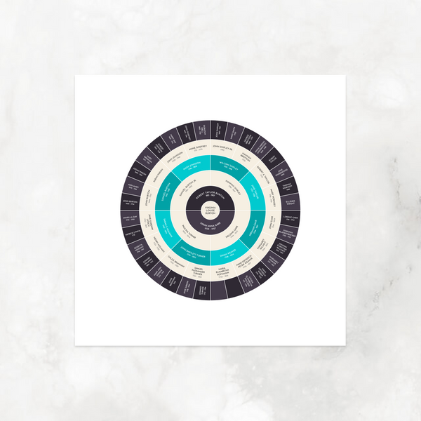 Turquoise Ebony: Ancestry Circle Chart