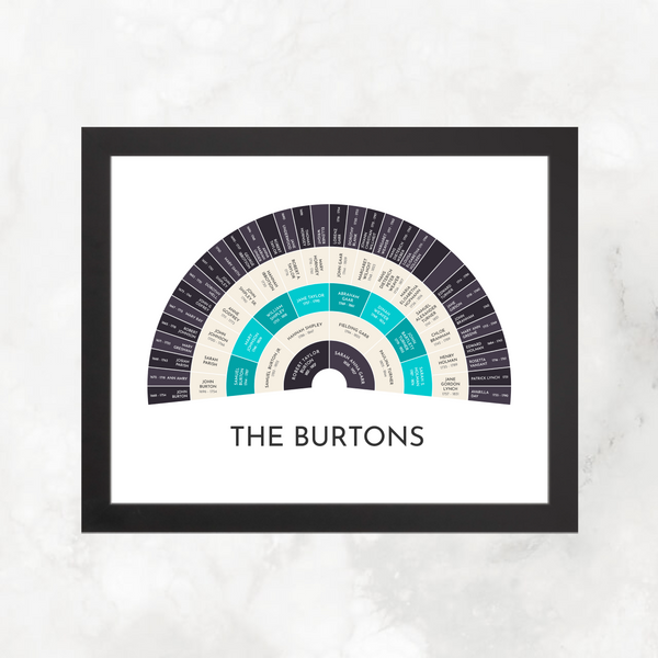 Turquoise Ebony: Ancestry Fan Chart