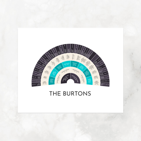 Turquoise Ebony: Ancestry Fan Chart