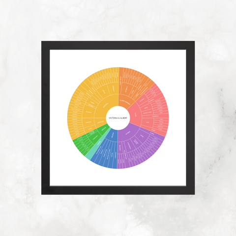 Bright Rainbow: Linked Descendancy Circle Chart