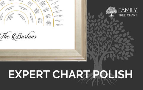 Family Tree Chart Expert Polish Consultation