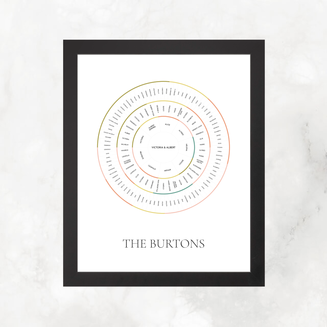 Floral Bands: Linked Generation Circle Chart with Decorative Title