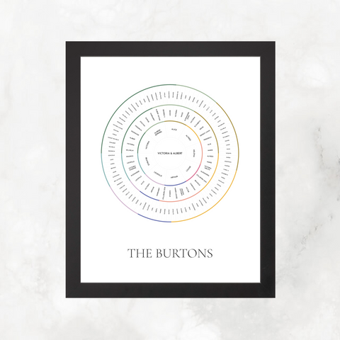 Grownup Rainbow Bands: Linked Generation Circle Chart with Decorative Title