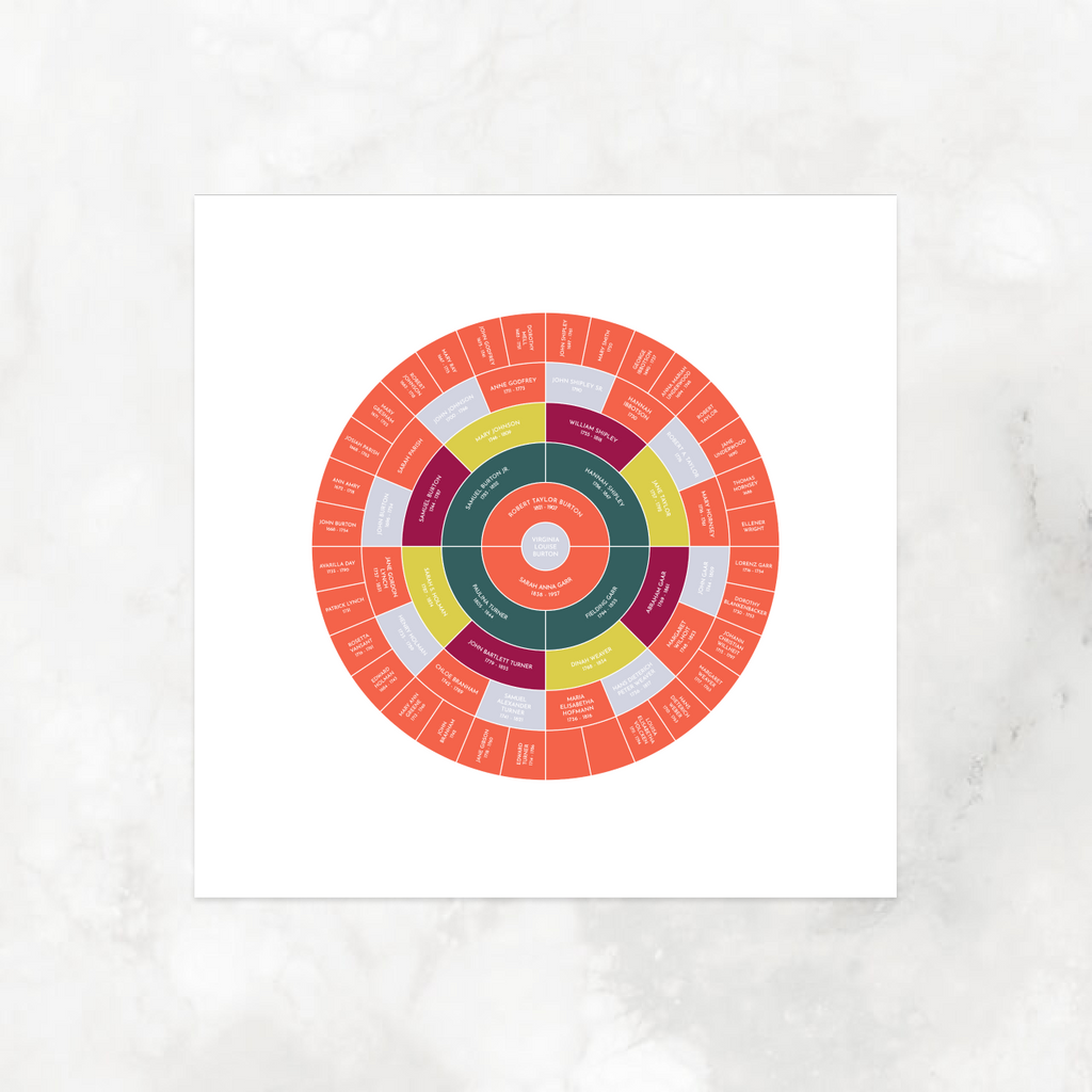 Raspberry: Ancestry Circle Chart – Family Tree Chart